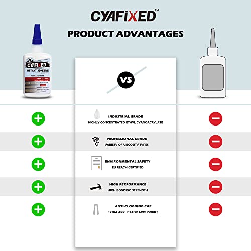 CYAFIXED Professional Grade Cyanoacrylate Super Glue, Super Thin Viscosity CA Glue for Woodworking, 4 oz. Value Pack - Instant Adhesive for CYAFIXED