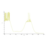 Cloudray Laser Safety Glasses 1064nm 532nm 355nm OD7+ CE Protective Goggles Anti Laser Protection Snow Goggles For Fiber Hand-Held Welding Cloudray