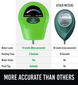 GROWIT Soil Moisture Meter for Plants - Plant Moisture Meter for House Plants | Hydrometer for Plants | Plant Moisture Meter Houseplants | Water Craft911