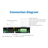 Cloudray 80W CO2 Laser Power Supply 110V PSU DY10 for RECI W1/Z1/S1 Laser Cutter Co2 Laser Engraver Tube Cloudray