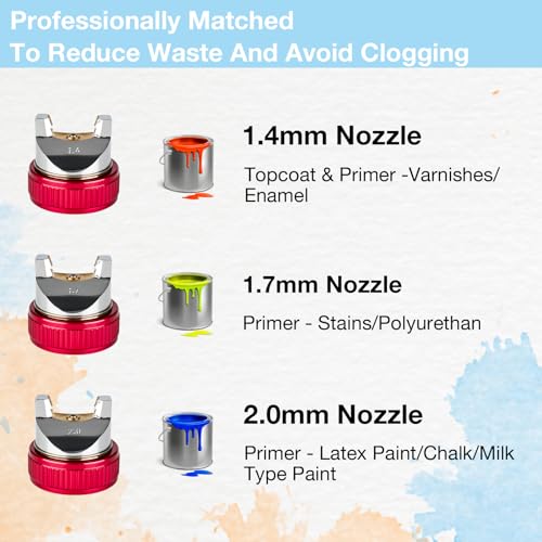 YUZES HVLP Spray Gun with Rapid Paint Mixing Graduated Cup, 1.4/1.7/2.0mm Copper Nozzles Automotive Paint Gun Set, 10 Disposable 600ML Cups, Spray - WoodArtSupply