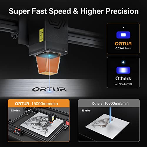ORTUR True 10W Optical Power Laser Module, LU2-10A 24V Laser Head with Assist Nozzle for Laser Engravers, Ultra-Thin Compressed Spot, Ortur