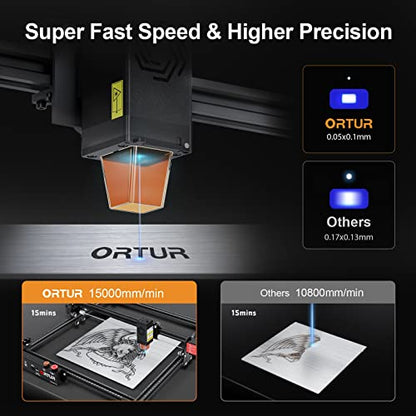 ORTUR True 10W Optical Power Laser Module, LU2-10A 24V Laser Head with Assist Nozzle for Laser Engravers, Ultra-Thin Compressed Spot, - WoodArtSupply