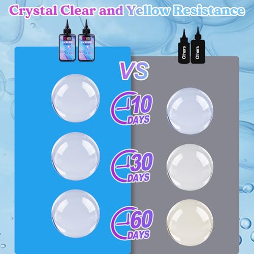 LET'S RESIN UV Resin,200g High Viscosity Crystal Clear Thick UV Resin Kit, Quick-Curing&Low Shrinkage Ultraviolet Epoxy Resin for Crafts, Doming, LET'S RESIN