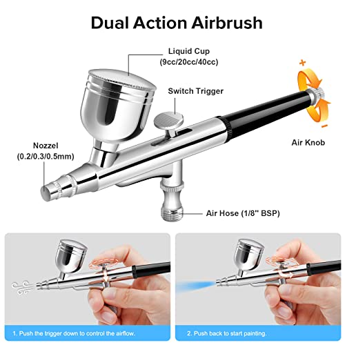 COSVII 40 PSI Airbrush Kit, Multi-Function Dual-Action Airbrush Set, Air Brush Kit with Air Compressor 3 Gears Pressure Adjustable for Painting Art COSVII