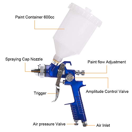 HVLP Spray Gun with Replaceable 1.4mm 1.7mm 2.0mm Nozzles Needle Cap Automotive Air Paint Sprayer Gun Kit with 600cc Capacity Cup for Car - WoodArtSupply