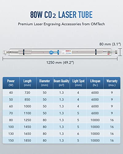 OMTech 80W CO2 Laser Tube for Laser Engraver & Cutter Machine, 1250mm 80mm Dia Laser Cutter Tube with Borosilicate Glass 10000hr MTTF, Laser Cutting - WoodArtSupply