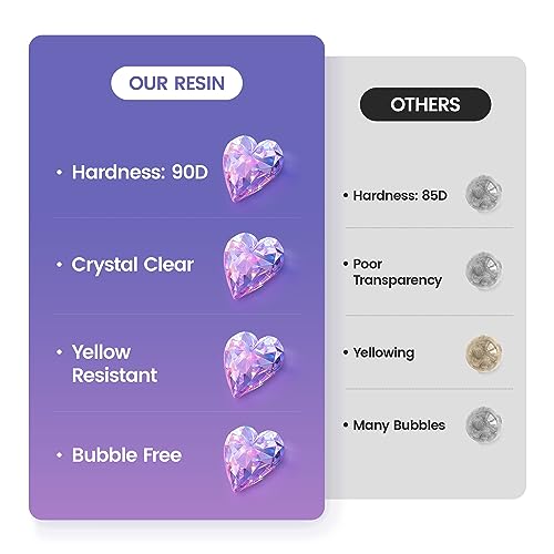 UV Resin 1000g, Upgrade Crystal Clear Hard Ultraviolet Epoxy Resin Glue, Low Odor Transparent Solar Cure Sunlight Activated Resin for Jewelry Making, EPRESINART