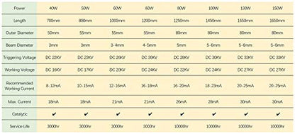 Mssoomm 50W 50 watt Co2 Laser Tube Length 800mm Dia 55mm with Metal Head 3000hr Service Life for CO2 Laser Cutter and Engraver Machine - WoodArtSupply