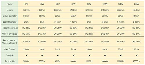 Mssoomm 40W 40 watt Co2 Laser Tube Length 700mm Dia 50mm with Metal Head 3000hr Service Life for CO2 Laser Cutter and Engraver Machine - WoodArtSupply