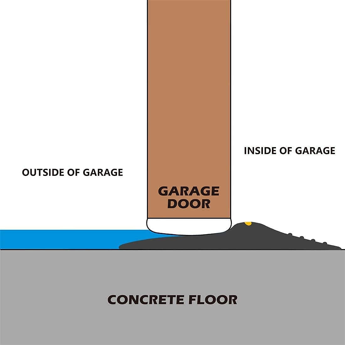 Universal Garage Door Bottom Threshold Seal Strip,Weatherproof Rubber DIY Weather Stripping Replacement, Not Include Sealant/Adhesive (20Ft, Black) Papillon