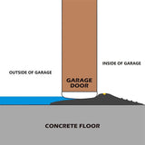 Universal Garage Door Bottom Threshold Seal Strip,Weatherproof Rubber DIY Weather Stripping Replacement, Not Include Sealant/Adhesive (20Ft, Black) Papillon