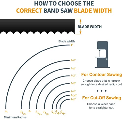 POWERTEC 93-1/2 Inch Bandsaw Blades for Woodworking, 1/4" x 6 TPI Band Saw Blades for Delta, Grizzly, Rikon, Sears Craftsman, Jet, Shop Fox and - WoodArtSupply