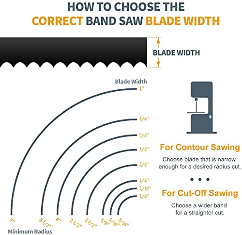 POWERTEC 62 Inch Bandsaw Blades Assoertment for Woodworking, Band Saw Blades for POWERTEC, Ryobi, Wen, Grizzly, Skil and Sears Craftsman 9" Band Saw, POWERTEC