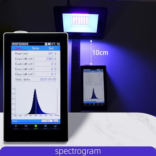 UV Light for Resin Curing 3D 30W Printer Curing Lamp Kit for SLA/DLP/LCD 3D Printing 395-405nm Efficient IP66 Waterproof Flood Light with 36pcs Black coospider-repta