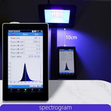 UV Light for Resin Curing 3D 30W Printer Curing Lamp Kit for SLA/DLP/LCD 3D Printing 395-405nm Efficient IP66 Waterproof Flood Light with 36pcs Black coospider-repta