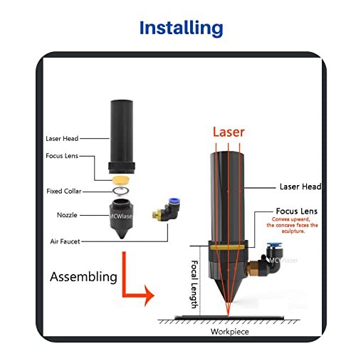 MCWLaser CO2 Laser Lens PVD ZnSe Dia: 20mm FL: 2"/50.8mm for Co2 Laser Engraver Cutter 40W 50W 60W 80W 100W - WoodArtSupply