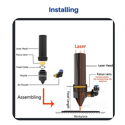 MCWLaser CO2 Laser Lens PVD ZnSe Dia: 20mm FL: 2"/50.8mm for Co2 Laser Engraver Cutter 40W 50W 60W 80W 100W - WoodArtSupply