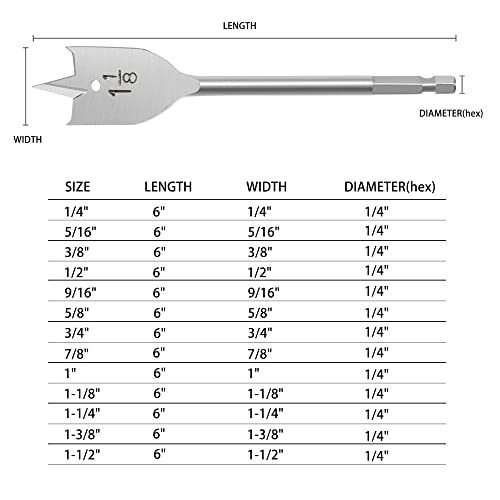 BeHappy 13 Piece Spade Drill Bit Set, Wood Drill Bit Set, Paddle Flat Bit Sets for Woodworking, Carbon Steel Paddle Flat Bit with Quick Change Shank, - WoodArtSupply