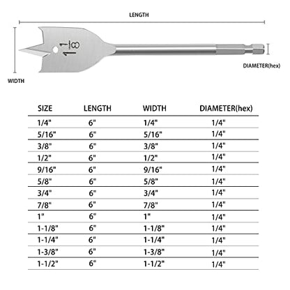 BeHappy 13 Piece Spade Drill Bit Set, Wood Drill Bit Set, Paddle Flat Bit Sets for Woodworking, Carbon Steel Paddle Flat Bit with Quick Change Shank, - WoodArtSupply