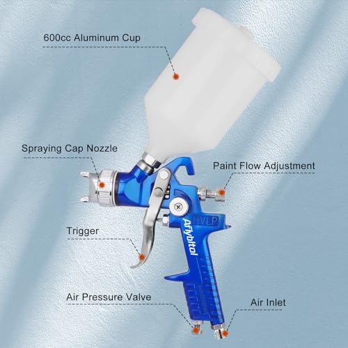 HVLP Air Gravity Spray Gun Set, Aflybltol 2 Pcs Sprayer Paint Gun Kit，1.4mm 600ml&0.8mm 125ml Automotive Paint Gun with Locking Air Pressure Aflybltol