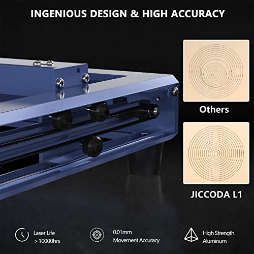 JICCODA L1 5W Laser Engraver Machine,60W DIY Laser Cutter and High Power Laser Engraving Machine for Wood and Metal, Paper, Acrylic,Fabric,Compressed JICCODA