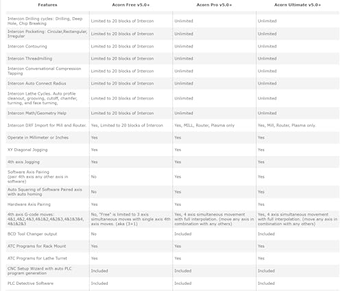 Centroid 4 axis Acorn DIY CNC motion controller kit (REV 4) with CNC software, replaces MachMotion,WinCNC,Mach3,EMC2,KCAM4,Smooth Stepper Centroid CNC