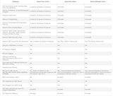 Centroid 4 axis Acorn DIY CNC motion controller kit (REV 4) with CNC software, replaces MachMotion,WinCNC,Mach3,EMC2,KCAM4,Smooth Stepper Centroid CNC