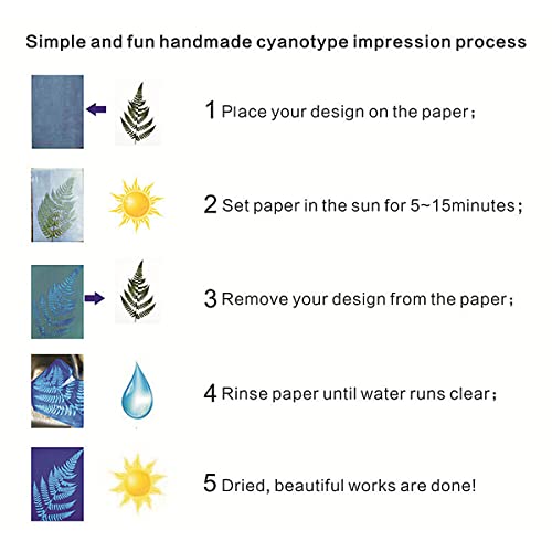 30 Pcs Cyanotype Paper Sun Print Paper Kit High Sensitivity Nature Drawing Printing Sunprint Sun/Solar Activated A5 Paper for Flower Press DIY Arts mwellewm