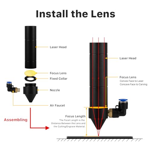 Ultrarayc CO2 Laser Lens 18mm Laser Mirror CO2 Laser Focal Lens CO2 Focus Lens,CVD ZnSe for CO2 Laser Engraving Cutting Machine,Laser Cutter - WoodArtSupply