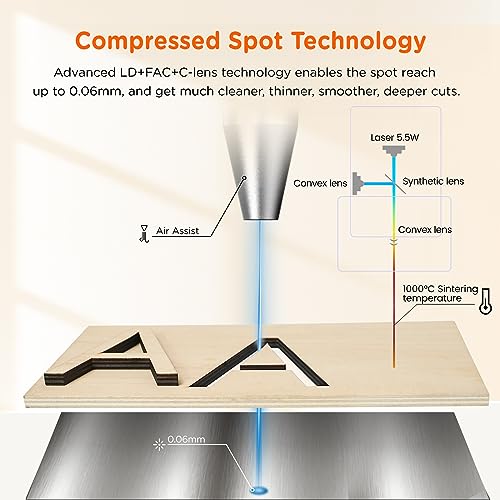 ACMER P1 Laser Engraver, 10W Output Laser Cutter, 50W Laser Engraving Machine, DIY CNC Laser Cutter and Engraver Machine for Wood, Metal, Acrylic, ACMER