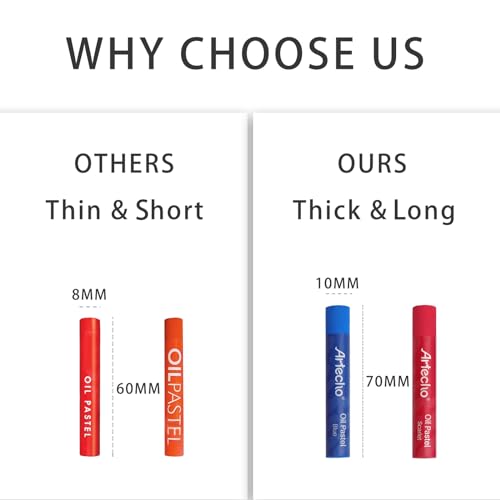 Artecho Oil Pastels Set of 48 Colors, Soft Oil Pastels for Art Painting, Drawing, Blending, Oil Crayons Pastels Art Supplies for Artists, Beginners, Artecho