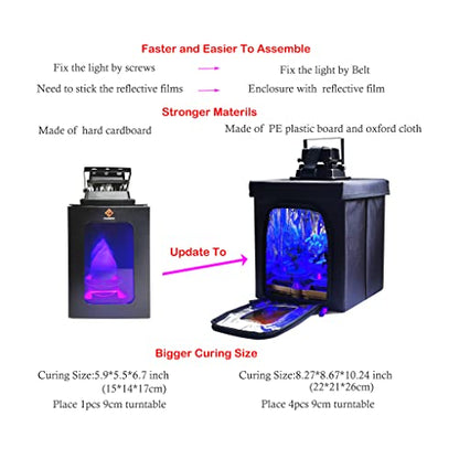 FUNGDO 3D Printer Resin Curing Station DIY Curing Enclosure with UV Light UV Lamp Solar Turntable for 405nm UV Resin SLA DLP LCD 3D Printer Solidify - WoodArtSupply