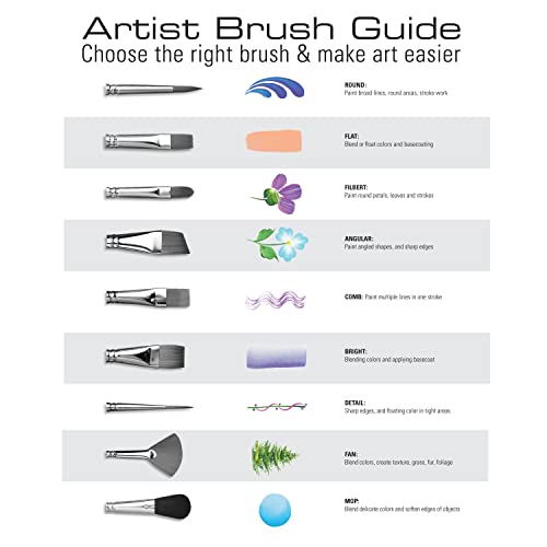 Royal & Langnickel Royal Zip N' Close Gold Taklon Glaze Wash 3-Piece Brush Set Royal & Langnickel