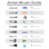 Royal & Langnickel Royal Zip N' Close Gold Taklon Glaze Wash 3-Piece Brush Set Royal & Langnickel