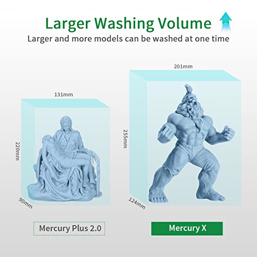 ELEGOO Mercury XS Bundle Wash Cure Station with Handheld UV Light, Washing Machine UV Resin Curing Machine for LCD/DLP/SLA Saturn S Mars 2/3 Pro - WoodArtSupply