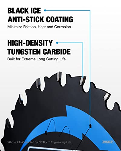CRALY 6-1/2 Inch 24 Teeth Wood Cutting Framing Circular Saw Blade, 5/8 Inch Arbor, Carbide Tipped, Thin Kerf, Black Ice Coating, for Plywood, MDF, CRALY