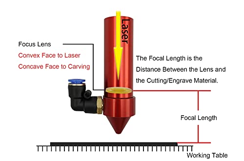 DGHUNST 12mm Laser Lens FL 50.8mm/ 2" Co2 ZnSe Focus Lens for Laser Engraving Cutting Machine, Laser Engraver/Cutter (FL50.8mm (2inches), Diameter - WoodArtSupply