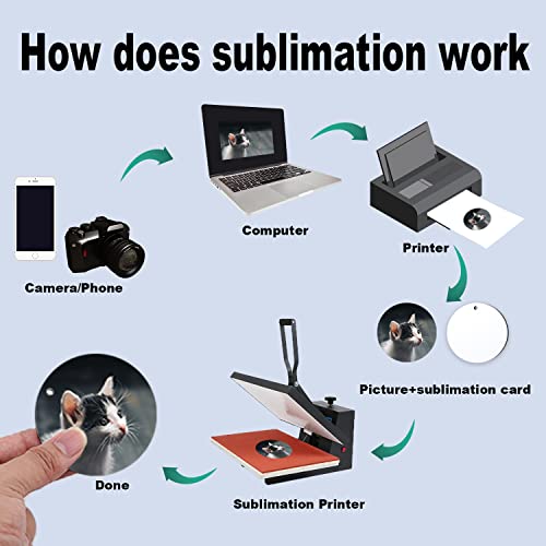 SAVITA 20pcs Sublimation Blank Pendants, 3.15inch in Diameter MDF Personalized Sublimation Pendant Round Blank Discs Halloween Christmas Ornaments SAVITA