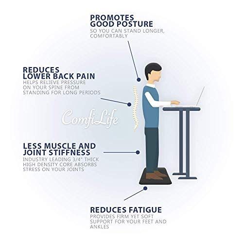 ComfiLife Anti Fatigue Floor Mat – 3/4 Inch Thick Perfect Kitchen Mat, Standing Desk Mat – Comfort at Home, Office, Garage – Durable – Stain ComfiLife