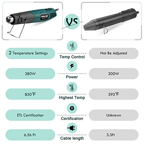 Mini Heat Gun, PRULDE 380W 2-Temp 480°F-850°F (250°C-450°C) Fast Heat Hot Air Gun with 6.56Ft Cord & Reflector Nozzle for Vinyl Wrap, Crafts, NEU MASTER