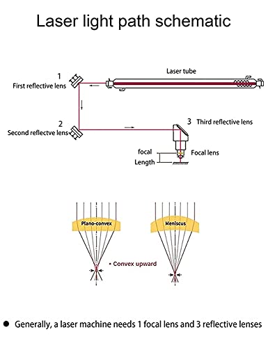 DGHUNST 12mm Laser Lens FL 50.8mm/ 2" Co2 ZnSe Focus Lens for Laser Engraving Cutting Machine, Laser Engraver/Cutter (FL50.8mm (2inches), Diameter DGHUNST
