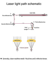 DGHUNST 12mm Laser Lens FL 50.8mm/ 2" Co2 ZnSe Focus Lens for Laser Engraving Cutting Machine, Laser Engraver/Cutter (FL50.8mm (2inches), Diameter DGHUNST