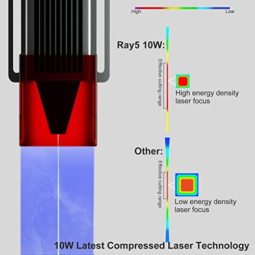 Longer 10W Laser Engraver Module, Dual Beam Compressed 0.06mm Laser Spot, DIY laser head for Laser Engraver, 10,000mm/min Engraving Speed, Eye - WoodArtSupply