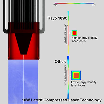 Longer 10W Laser Engraver Module, Dual Beam Compressed 0.06mm Laser Spot, DIY laser head for Laser Engraver, 10,000mm/min Engraving Speed, Eye - WoodArtSupply
