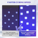 LET'S RESIN UV Light Pro,Large Size Longer 2,3,5M Time Setting Round UV Lamp for Resin Curing,Portable & Foldable Resin Supplies for UV Resin, Resin LET'S RESIN