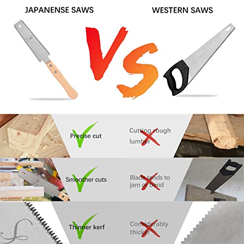 Japanese Hand Saw Woodworking Tools, SS SHOVAN Double Edged 11/17 TPI Flush Cut Saw, Wooden Handle Pull Saw Small Handsaw for Fine Cutting Wood SS SHOVAN