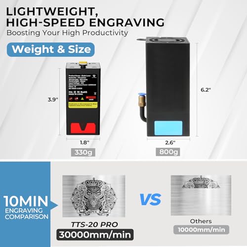 TTS-20 PRO Laser Engraver 20W Laser Power, Laser Cutter with Honeycomb Laser Bed and Air Assist Kit, 95% Pre-Assembled 130W Laser Engraving Machine Naccolly