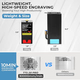 TTS-20 PRO Laser Engraver 20W Laser Power, Laser Cutter with Honeycomb Laser Bed and Air Assist Kit, 95% Pre-Assembled 130W Laser Engraving Machine Naccolly