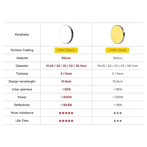 Cloudray Si Reflective Lens 25mm Laser Mirror Black-Plated for 0-500W CO2 Laser Engraver Reflectance Up to 99% 3PCS - WoodArtSupply